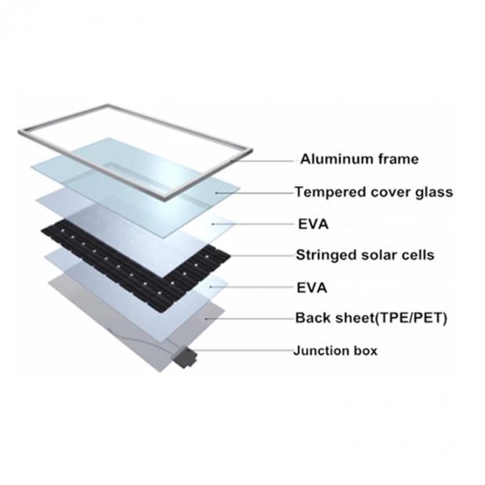 Duże, 350-watowe, polikrystaliczne panele słoneczne PV 1