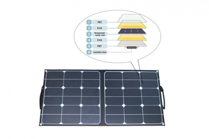 Składany panel słoneczny o mocy 100 W. 3