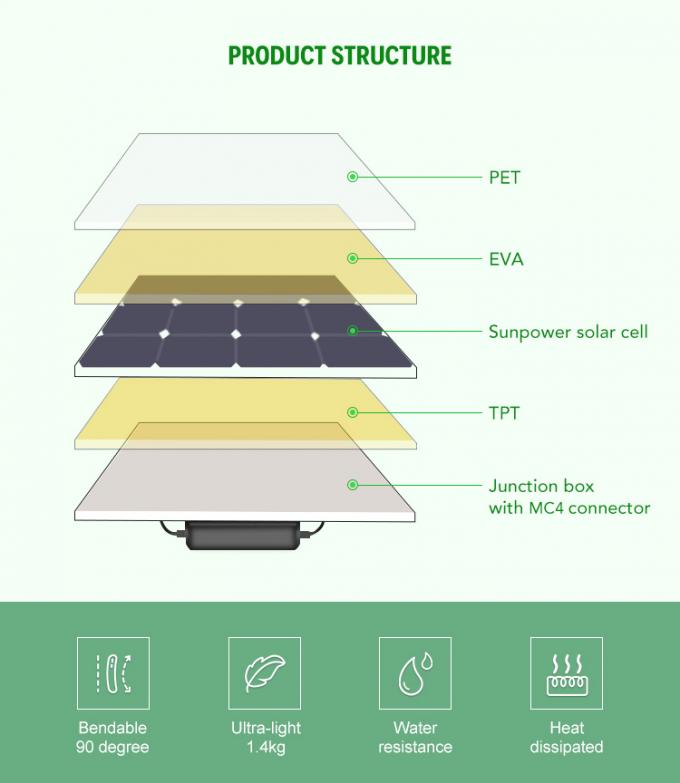 Wodoodporne elastyczne panele słoneczne 300 W 320 W 350 W. 1