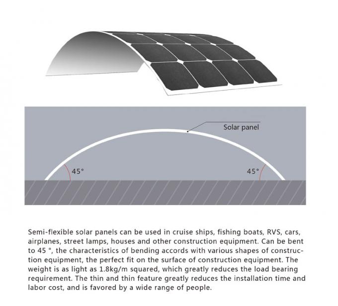Półelastyczny monokrystaliczny panel słoneczny 100W Anti Aging 0